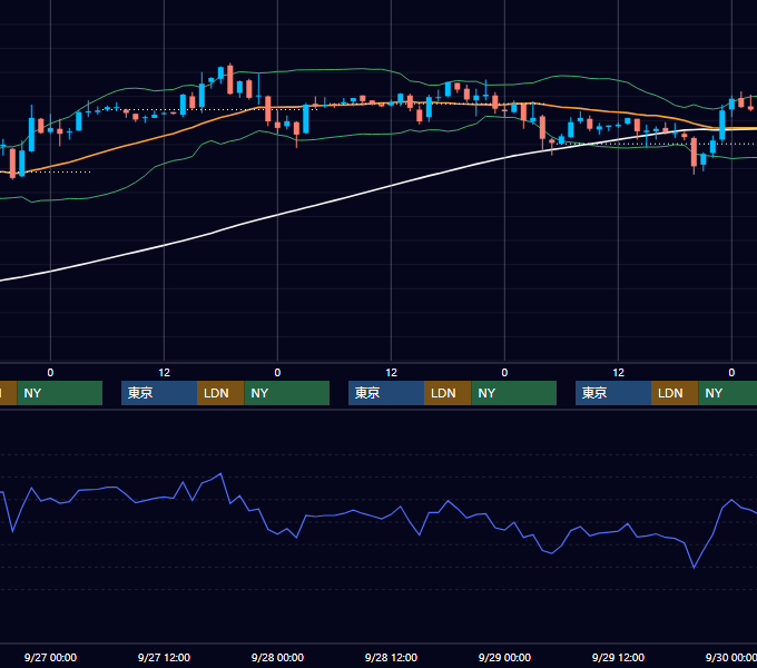 2000年9月25日〜9月29日 EUR/USD 1時間足チャート