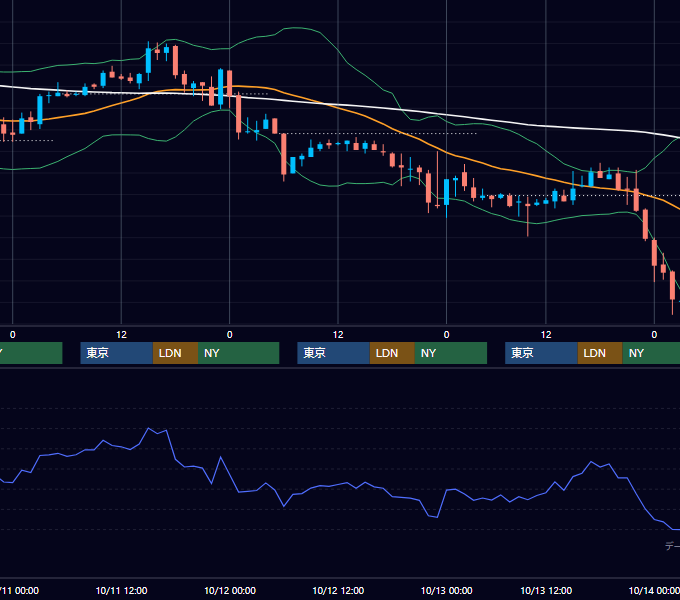 2000年10月9日〜10月13日 EUR/USD 1時間足チャート