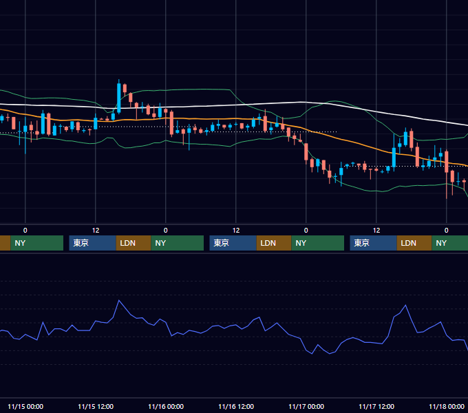 2000年11月13日〜11月17日 EUR/USD 1時間足チャート