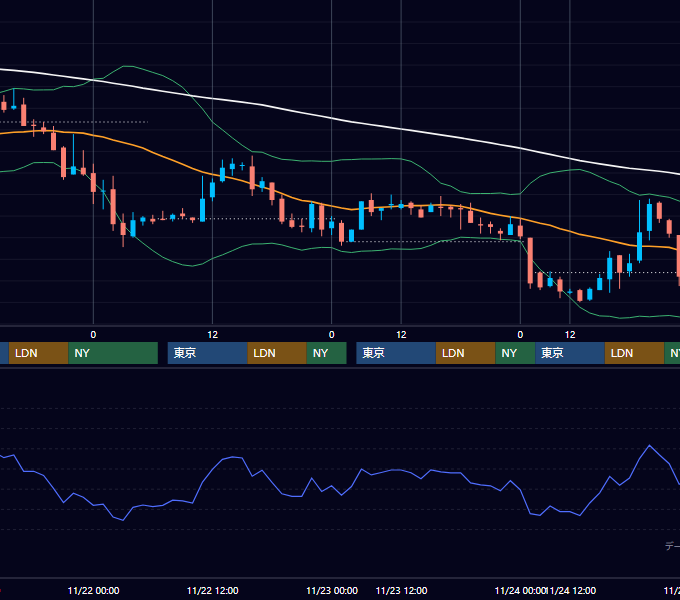 2000年11月20日〜11月24日 EUR/USD 1時間足チャート