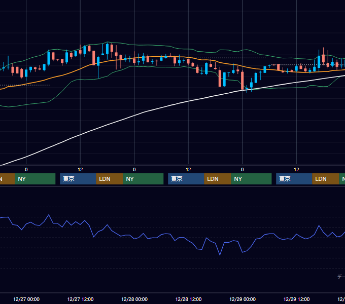 2000年12月25日〜12月29日 EUR/USD 1時間足チャート