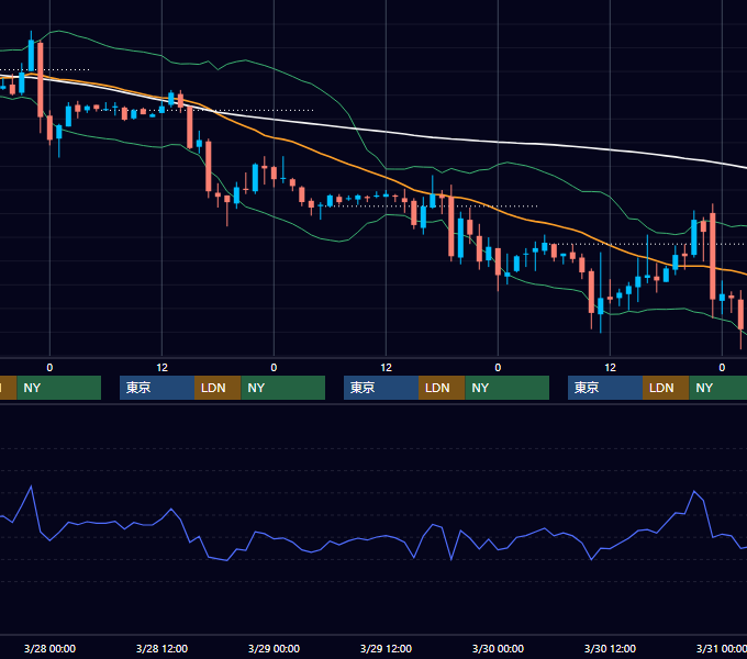 2001年3月26日〜3月30日 EUR/USD 1時間足チャート