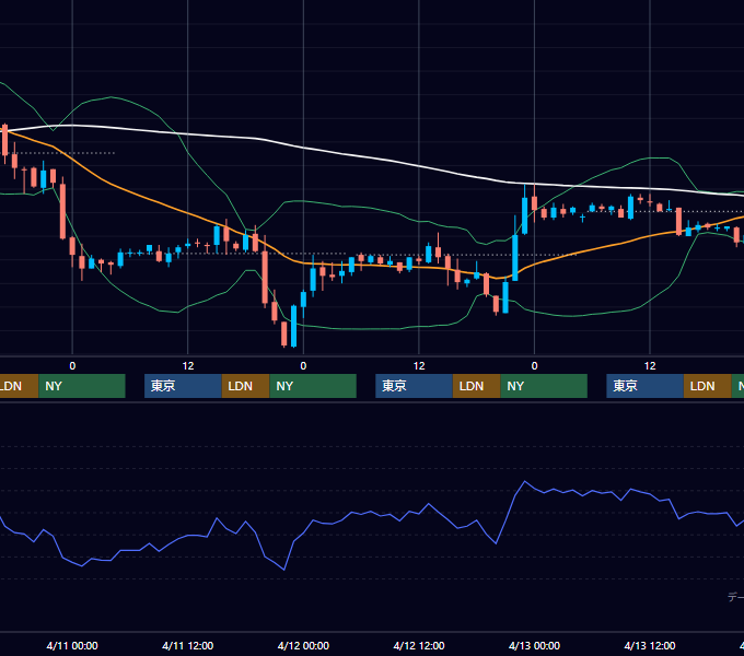 2001年4月9日〜4月13日 EUR/USD 1時間足チャート