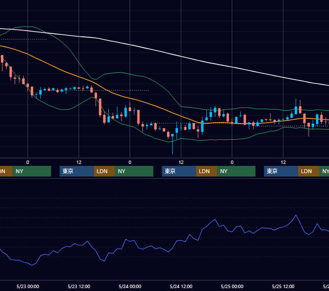 2001年5月21日〜5月25日 EUR/USD 1時間足チャート