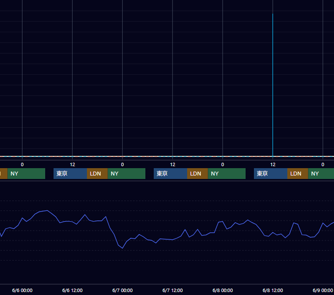 2001年6月4日〜6月8日 EUR/USD 1時間足チャート