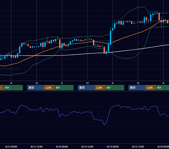 2001年6月11日〜6月15日 EUR/USD 1時間足チャート