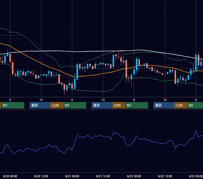 2001年6月18日〜6月22日 EUR/USD 1時間足チャート