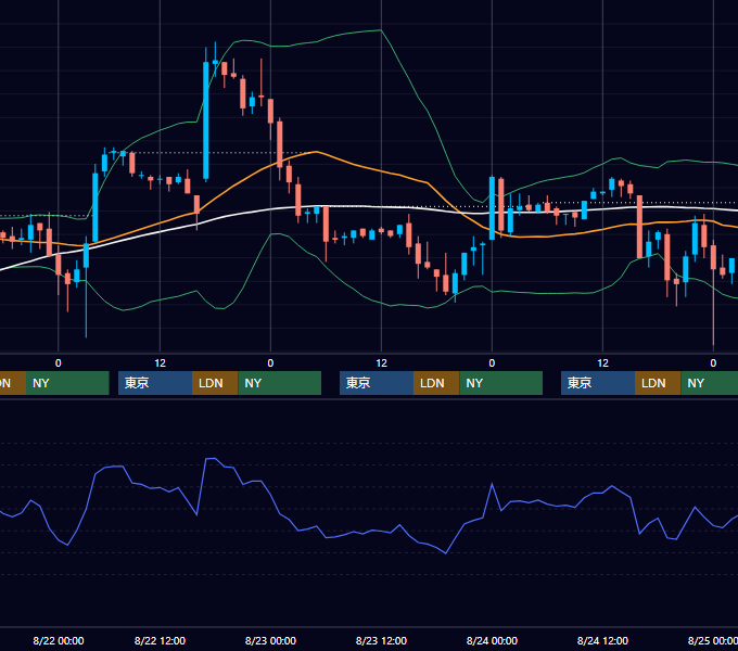 2001年8月20日〜8月24日 EUR/USD 1時間足チャート