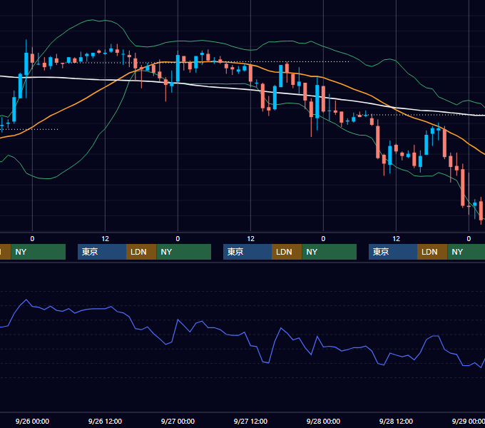 2001年9月24日〜9月28日 EUR/USD 1時間足チャート