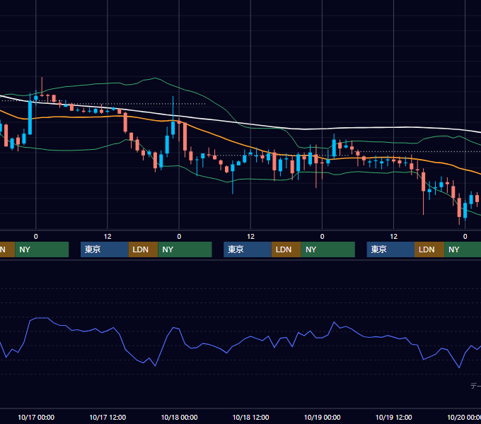2001年10月15日〜10月19日 EUR/USD 1時間足チャート