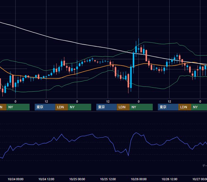 2001年10月22日〜10月26日 EUR/USD 1時間足チャート