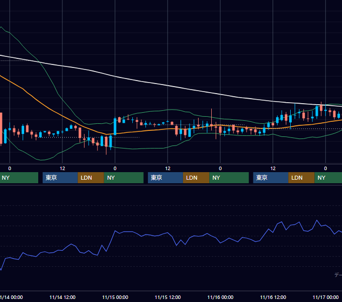 2001年11月12日〜11月16日 EUR/USD 1時間足チャート