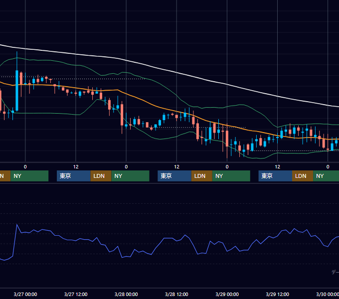 2002年3月25日〜3月29日 EUR/USD 1時間足チャート