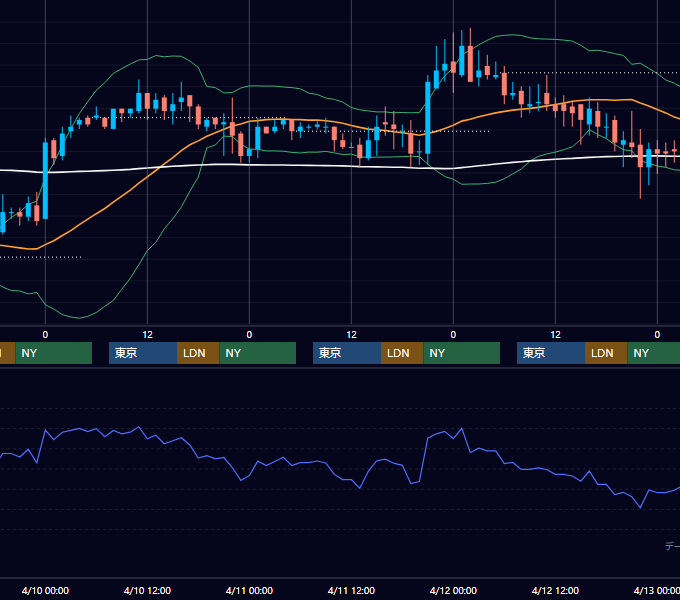 2002年4月8日〜4月12日 EUR/USD 1時間足チャート