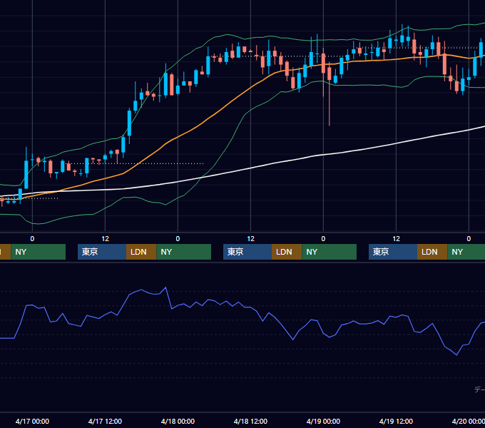 2002年4月15日〜4月19日 EUR/USD 1時間足チャート