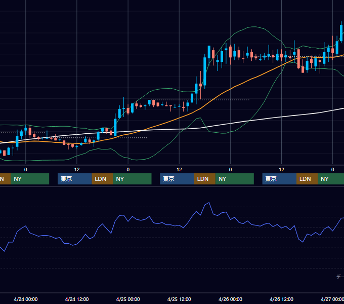 2002年4月22日〜4月26日 EUR/USD 1時間足チャート