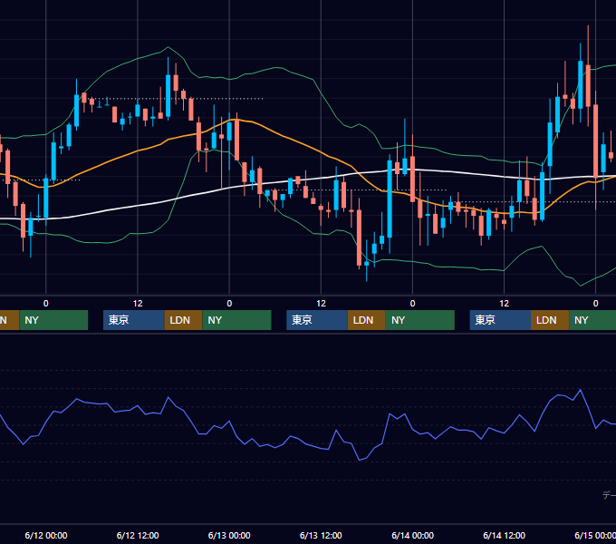 2002年6月10日〜6月14日 EUR/USD 1時間足チャート