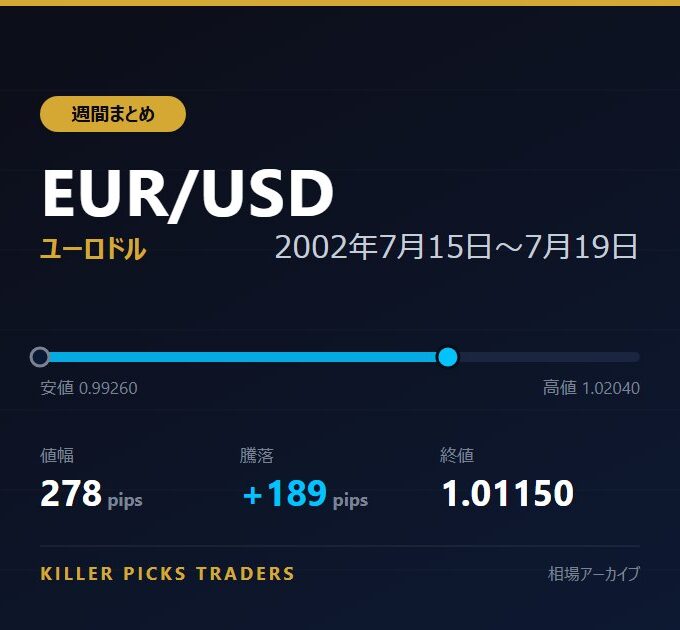 EUR/USD 2002年7月15日〜7月19日 値幅278pips