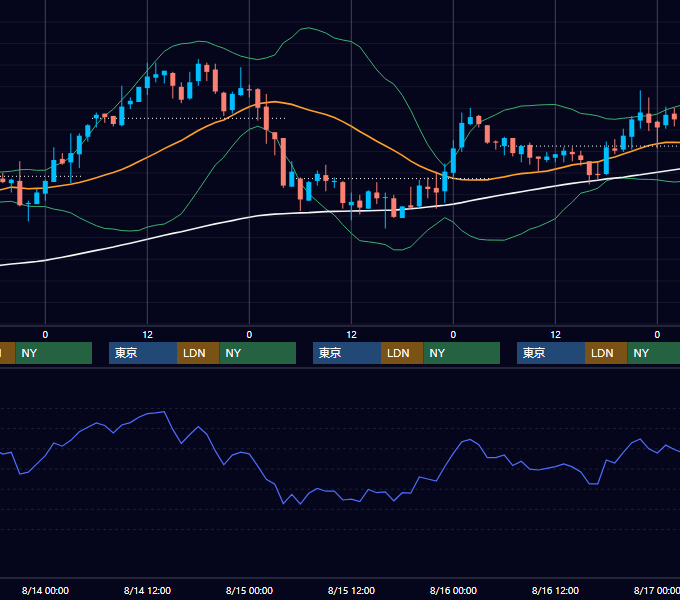 2002年8月12日〜8月16日 EUR/USD 1時間足チャート