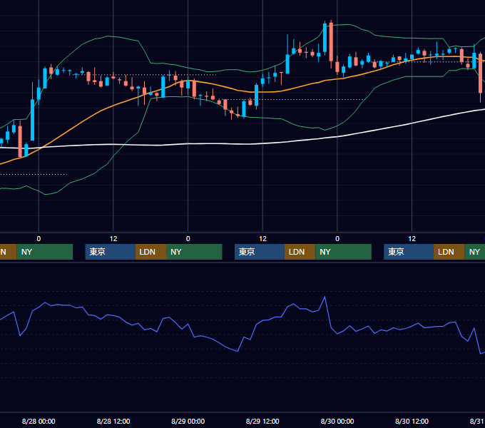 2002年8月26日〜8月30日 EUR/USD 1時間足チャート