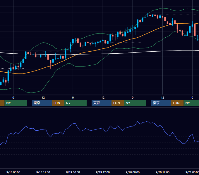 2002年9月16日〜9月20日 EUR/USD 1時間足チャート