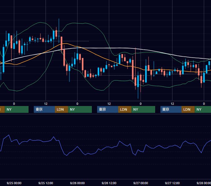 2002年9月23日〜9月27日 EUR/USD 1時間足チャート