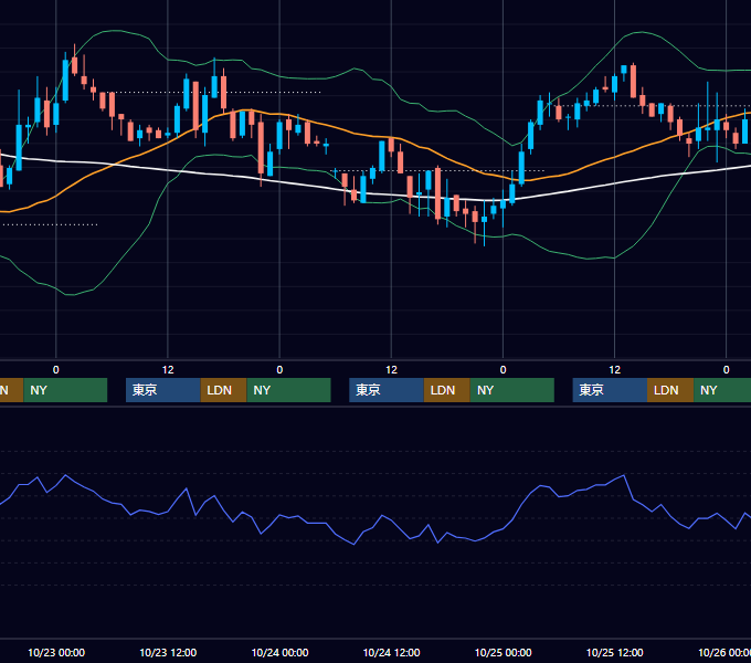 2002年10月21日〜10月25日 EUR/USD 1時間足チャート