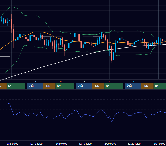 2002年12月16日〜12月20日 EUR/USD 1時間足チャート
