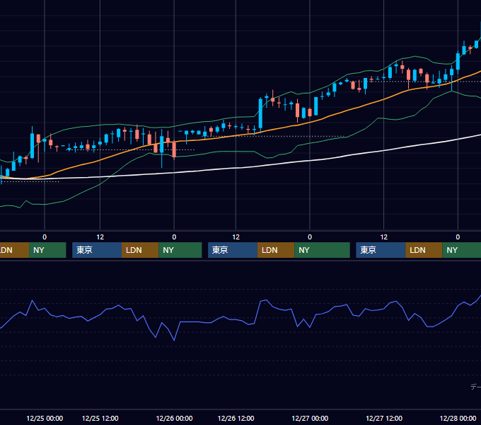 2002年12月23日〜12月27日 EUR/USD 1時間足チャート
