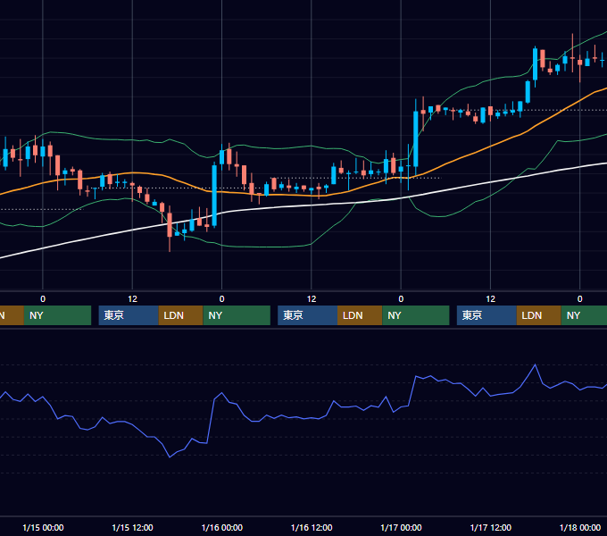 2003年1月13日〜1月17日 EUR/USD 1時間足チャート