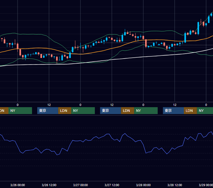 2003年3月24日〜3月28日 EUR/USD 1時間足チャート