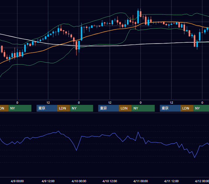 2003年4月7日〜4月11日 EUR/USD 1時間足チャート