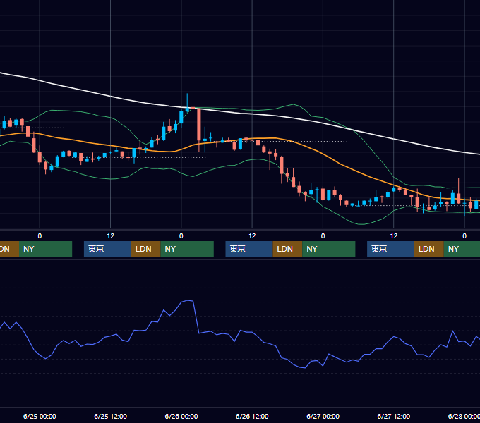 2003年6月23日〜6月27日 EUR/USD 1時間足チャート