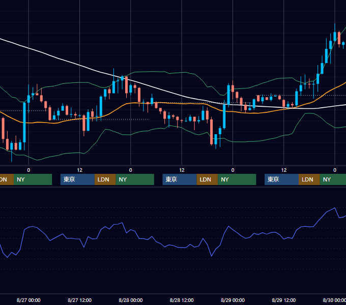 2003年8月25日〜8月29日 EUR/USD 1時間足チャート