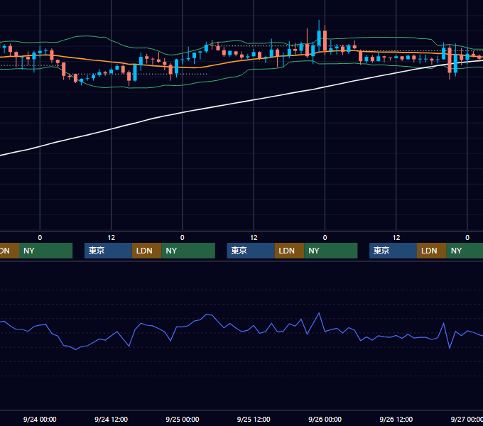 2003年9月22日〜9月26日 EUR/USD 1時間足チャート
