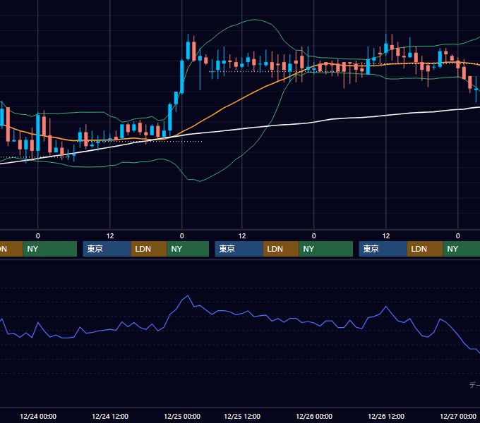 2003年12月22日〜12月26日 EUR/USD 1時間足チャート