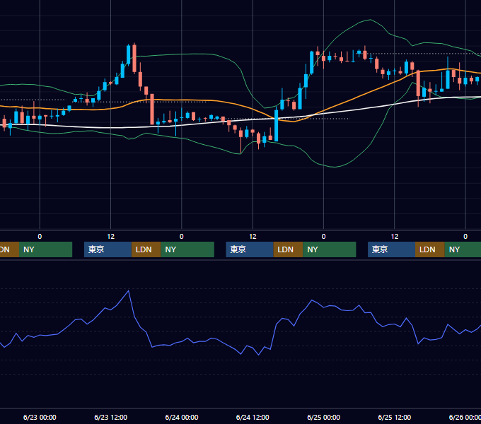 2004年6月21日〜6月25日 EUR/USD 1時間足チャート