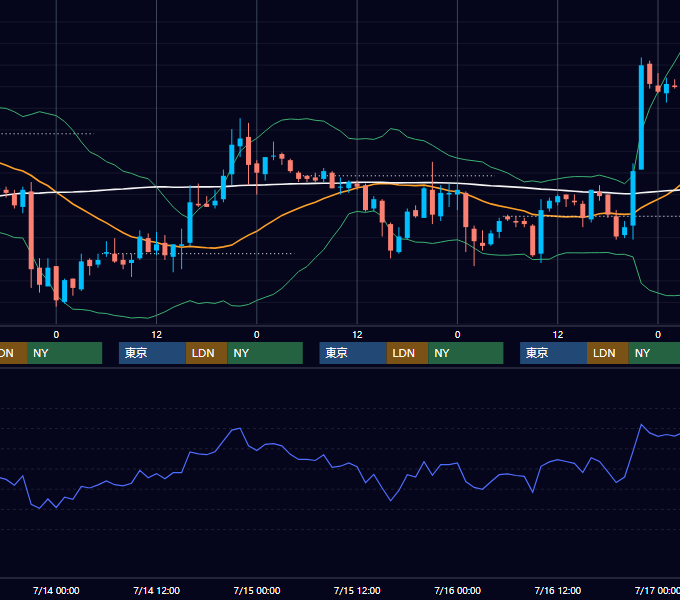 2004年7月12日〜7月16日 EUR/USD 1時間足チャート
