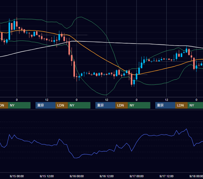 2004年9月13日〜9月17日 EUR/USD 1時間足チャート