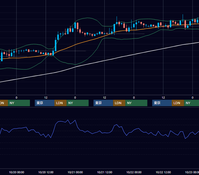 2004年10月18日〜10月22日 EUR/USD 1時間足チャート