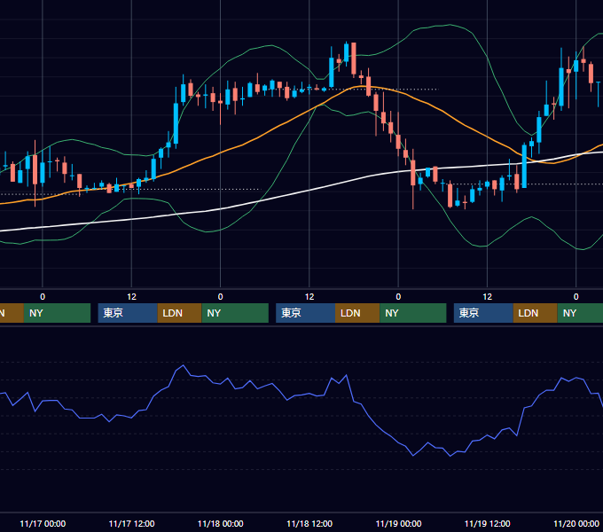 2004年11月15日〜11月19日 EUR/USD 1時間足チャート