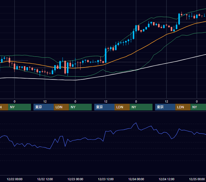 2004年12月20日〜12月24日 EUR/USD 1時間足チャート
