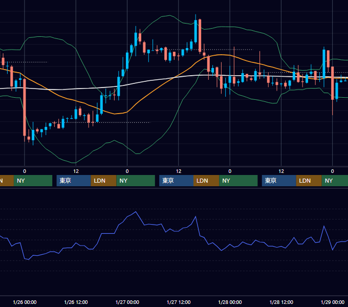 2005年1月24日〜1月28日 EUR/USD 1時間足チャート