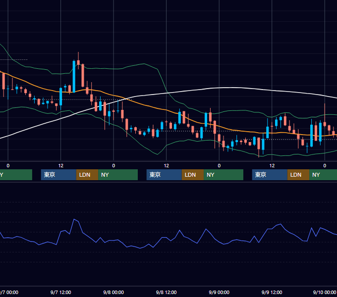 2005年9月5日〜9月9日 EUR/USD 1時間足チャート