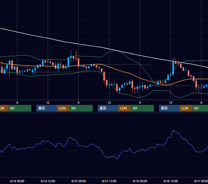 2005年9月12日〜9月16日 EUR/USD 1時間足チャート