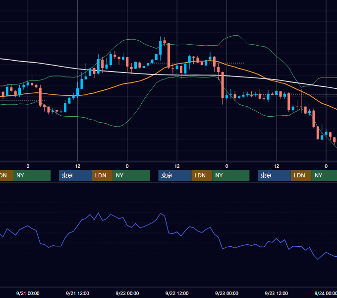 2005年9月19日〜9月23日 EUR/USD 1時間足チャート