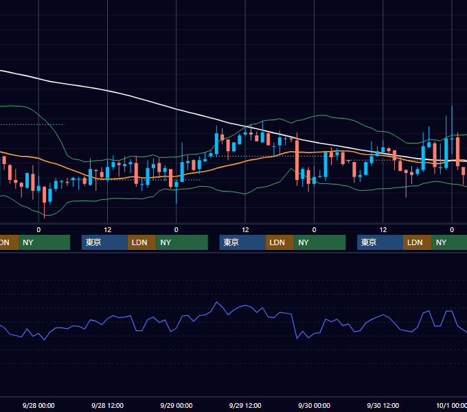 2005年9月26日〜9月30日 EUR/USD 1時間足チャート