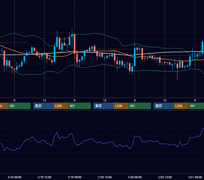 2006年1月16日〜1月20日 EUR/USD 1時間足チャート