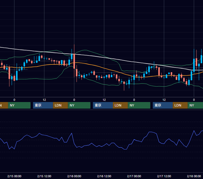 2006年2月13日〜2月17日 EUR/USD 1時間足チャート