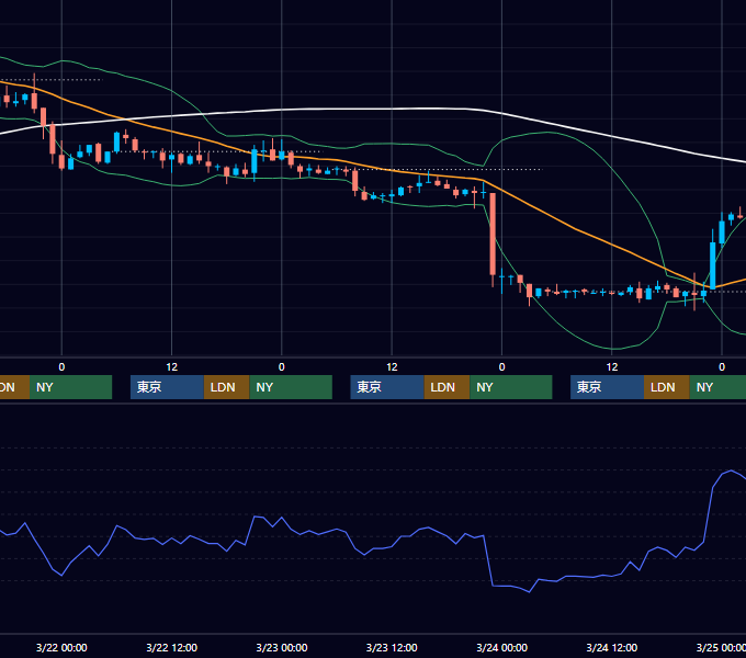 2006年3月20日〜3月24日 EUR/USD 1時間足チャート